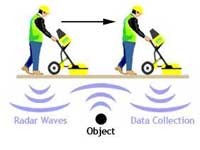 Ground penetrating radar service in Atlanta GA